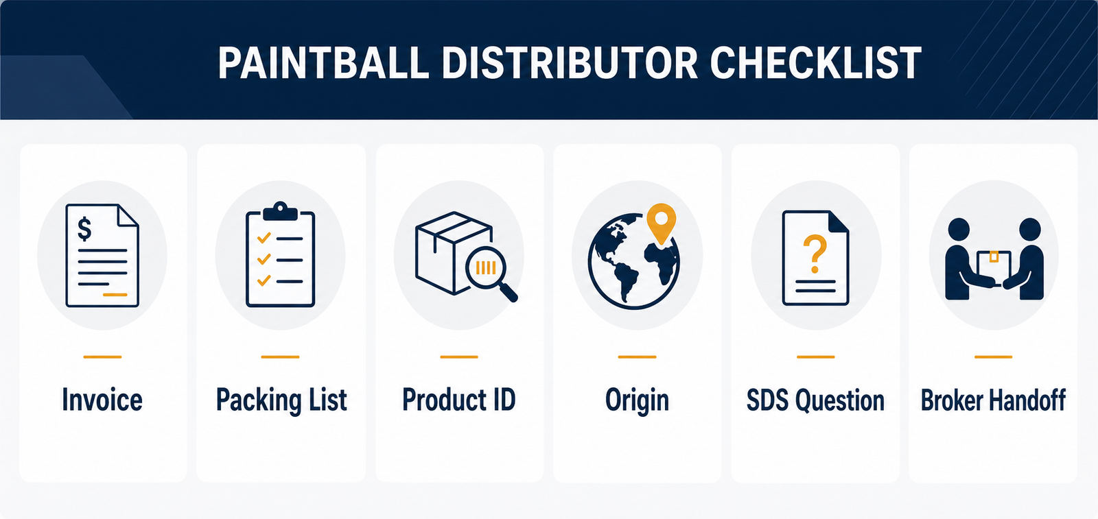 Illustrative six-step paintball import document checklist covering invoice, packing list, product ID, origin, SDS question, and broker handoff.